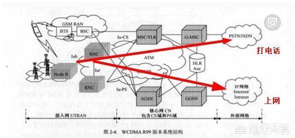 用网络打电话（用4g网络拨打电话）(图1)