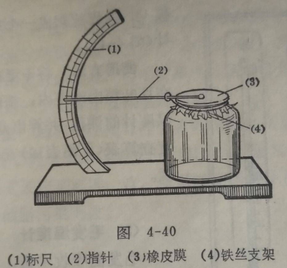 金属盒气压计原理图图片