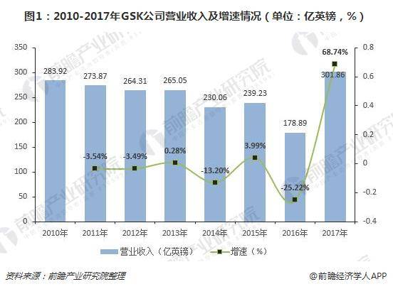 葛兰素史克制药公司（十张图了解疫苗巨头葛素兰史克）(图2)