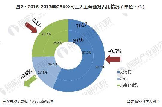 葛兰素史克制药公司（十张图了解疫苗巨头葛素兰史克）(图3)