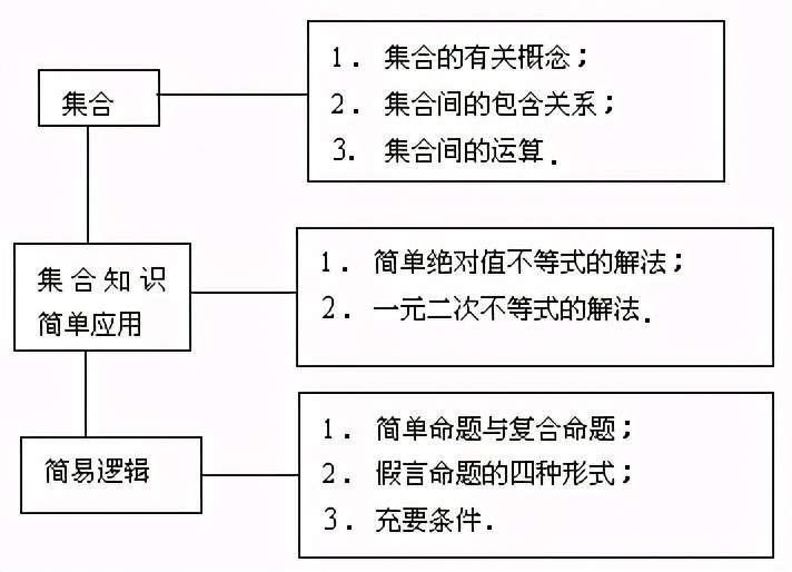 空集符号（空白符号复制）(图1)