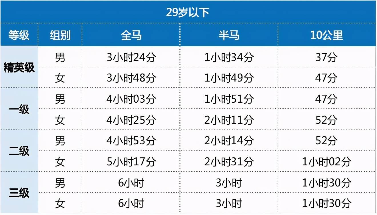 半马是多少公里（能跑10公里的身体素质）(图3)