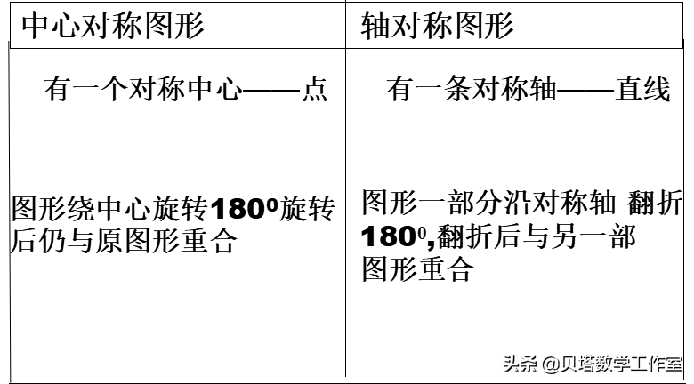 中心对称图形（中心对称与中心对称图形）(图2)