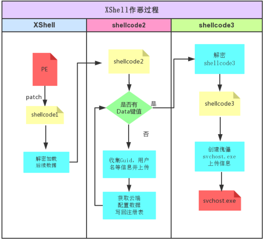 迅雷安全中心（手机迅雷解除敏感资源权限）(图3)