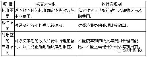 权责发生制和收付实现制（权责发生制通俗易懂的解释）(图3)