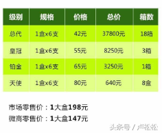 我是如何在网上操作项目学习的？