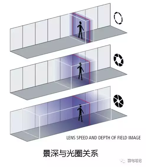 摄像机基础知识学习