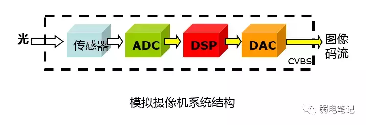 摄像机基础知识学习