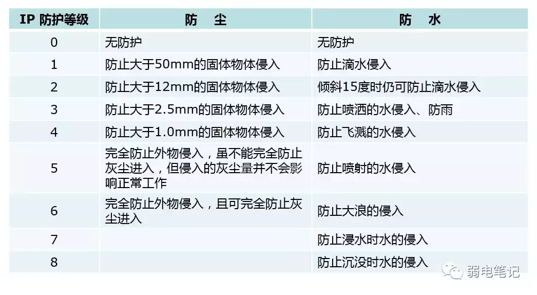 摄像机基础知识学习