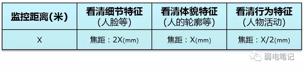 摄像机基础知识学习