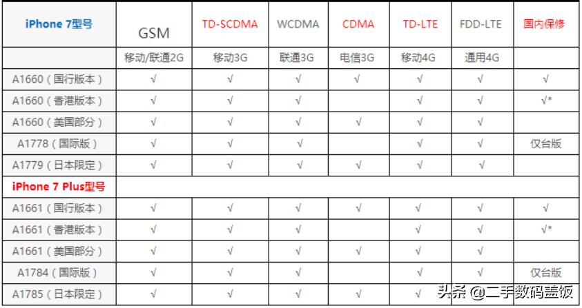 2021年6月最新iPhone卡贴机使用教程，黑解有效，支持14.6系统