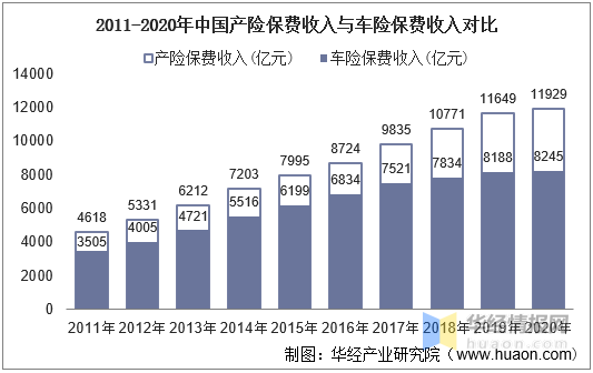 2020年中国保险IT市场发展状况简析，市场集中度高但毛利率低