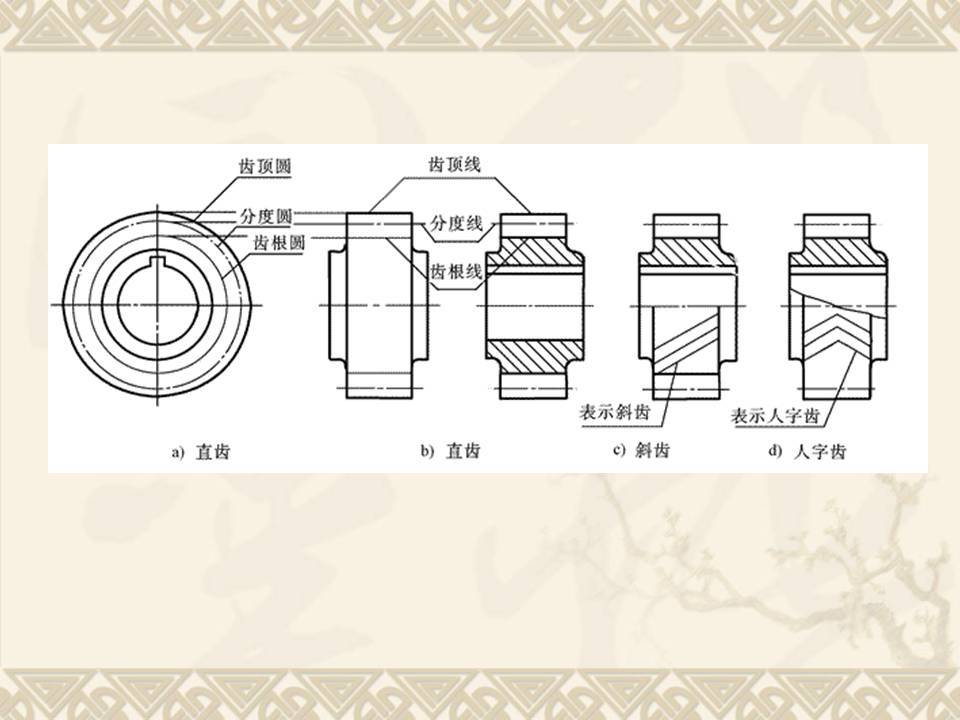 機械齒輪機械製圖圖解齒輪的畫法