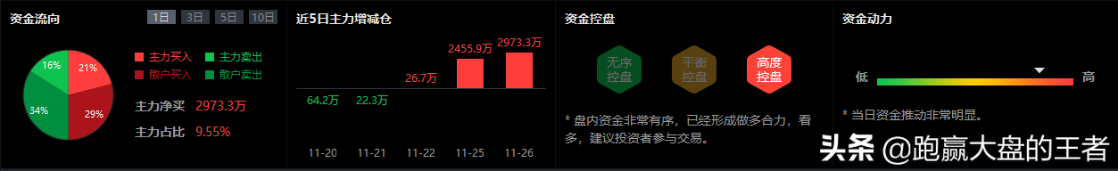 股价上涨资金却净流出是怎么回事？