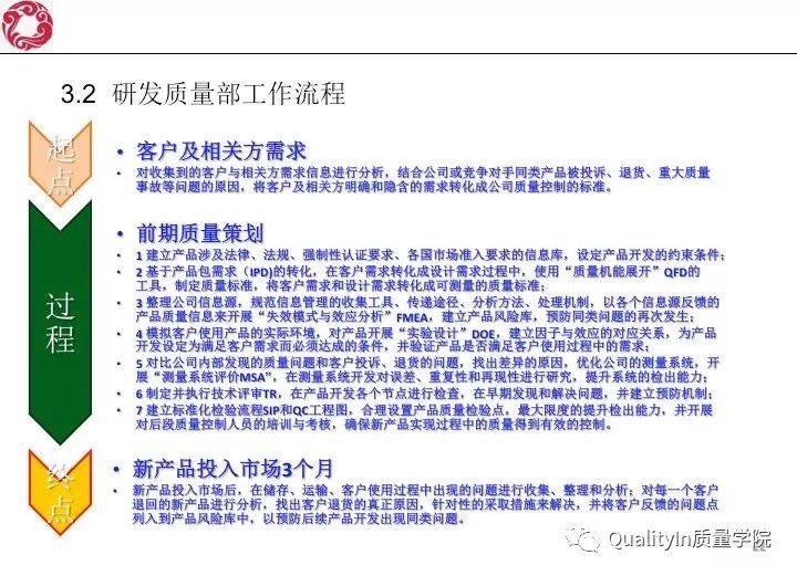 经典！研发质量管理培训教材（144张PPT）