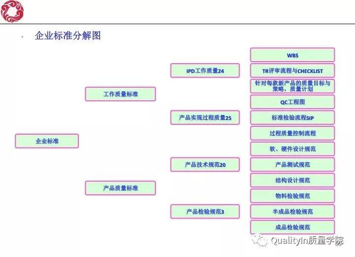 经典！研发质量管理培训教材（144张PPT）