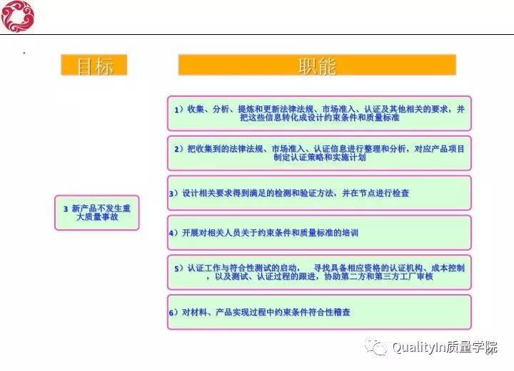 经典！研发质量管理培训教材（144张PPT）