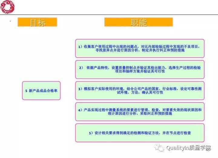 经典！研发质量管理培训教材（144张PPT）