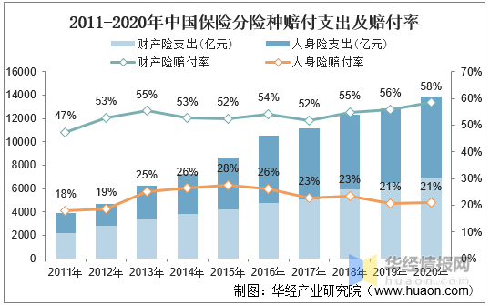 2020年中国保险IT市场发展状况简析，市场集中度高但毛利率低