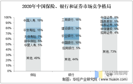 2020年中国保险IT市场发展状况简析，市场集中度高但毛利率低