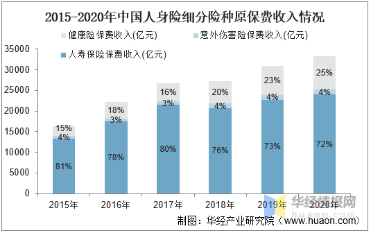 2020年中国保险IT市场发展状况简析，市场集中度高但毛利率低