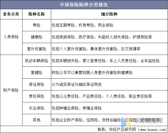 2020年中国保险IT市场发展状况简析，市场集中度高但毛利率低