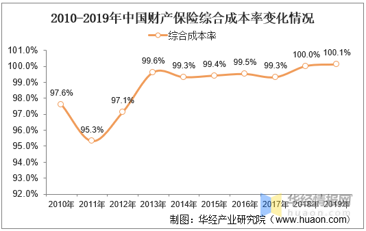 2020年中国保险IT市场发展状况简析，市场集中度高但毛利率低