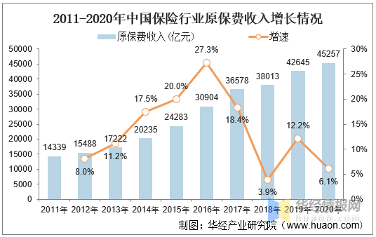 2020年中国保险IT市场发展状况简析，市场集中度高但毛利率低