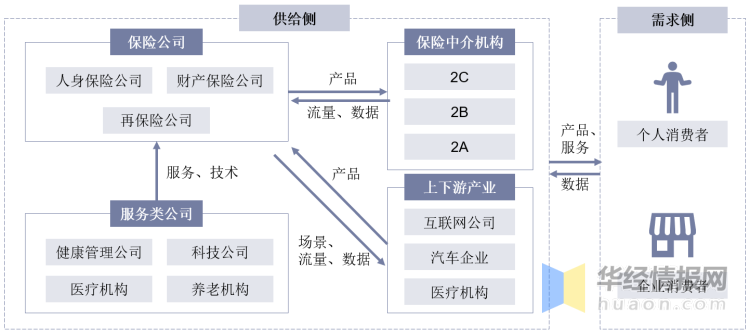 2020年中国保险IT市场发展状况简析，市场集中度高但毛利率低