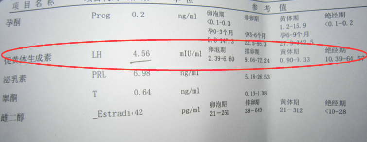 医生教你看性激素六项化验单