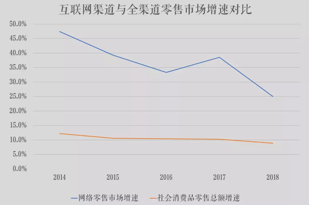 每年绕地球好几圈的香飘飘，上半年才赚了2万块