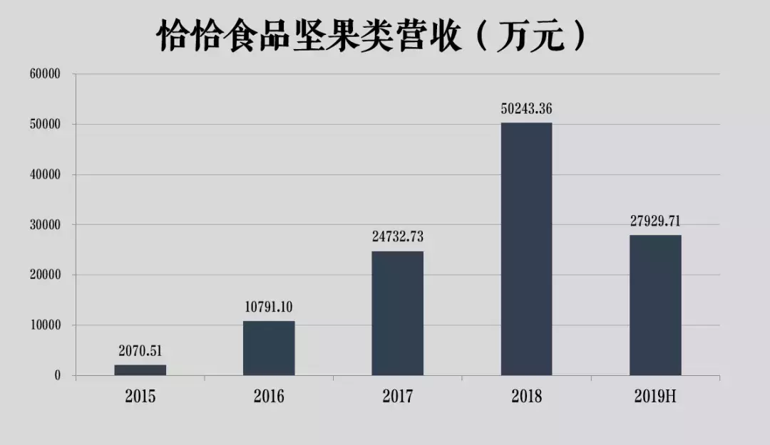 每年绕地球好几圈的香飘飘，上半年才赚了2万块