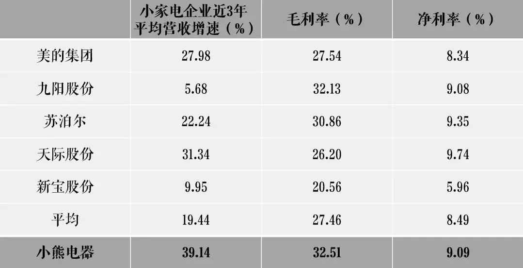 每年绕地球好几圈的香飘飘，上半年才赚了2万块