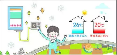 我们为何总把空调温度设置在26℃