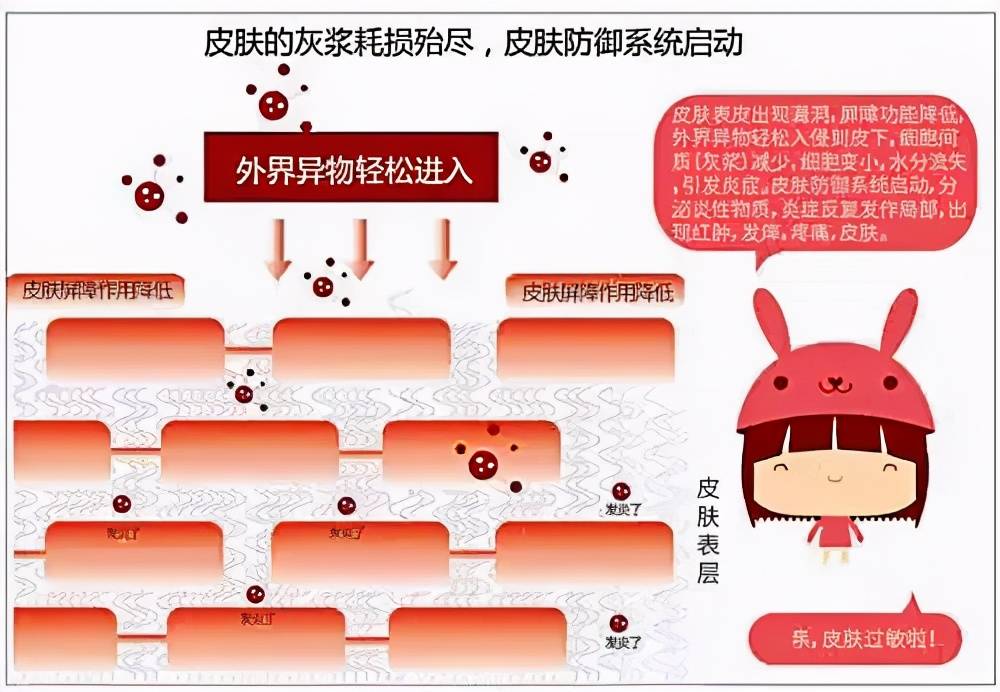 脸过敏红肿发烫痒怎么缓解？学会这几招让你放肆变美