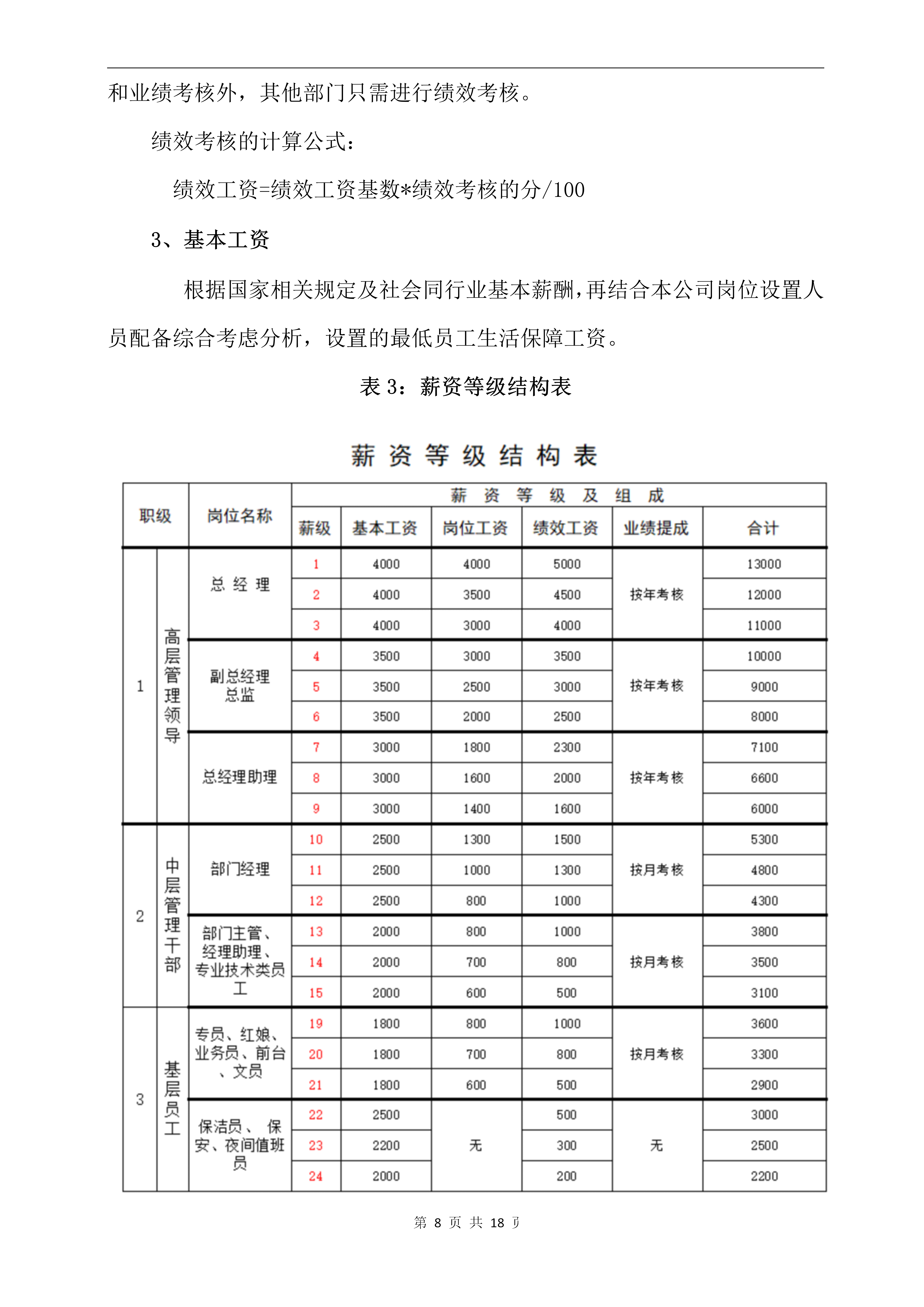 薪酬管理超全面的薪酬待遇管理方案