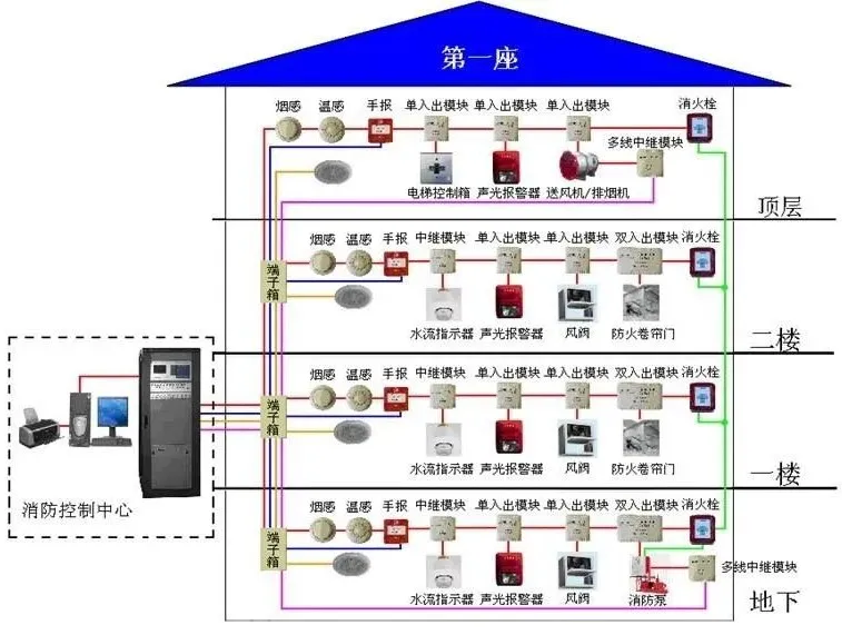 智能消防联动系统通信系统如何搭建？