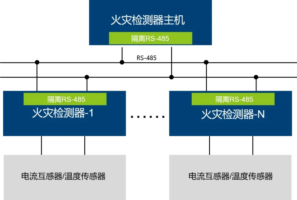 智能消防联动系统通信系统如何搭建？