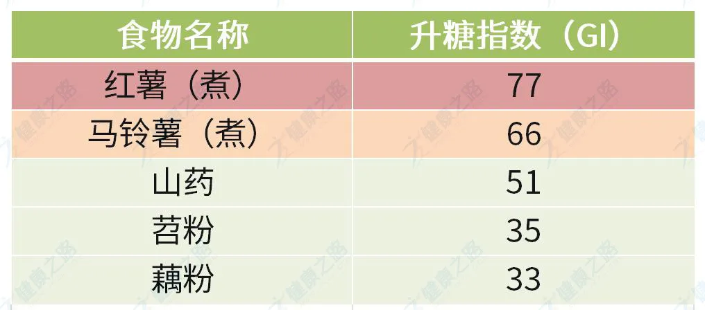 糖尿病不敢吃水果？一份「食物升糖指数」排行榜，教你控制血糖