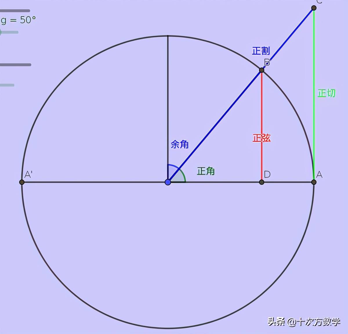 数学三角函数正弦,余弦,正割,余割,正切,余切的概念深入解读