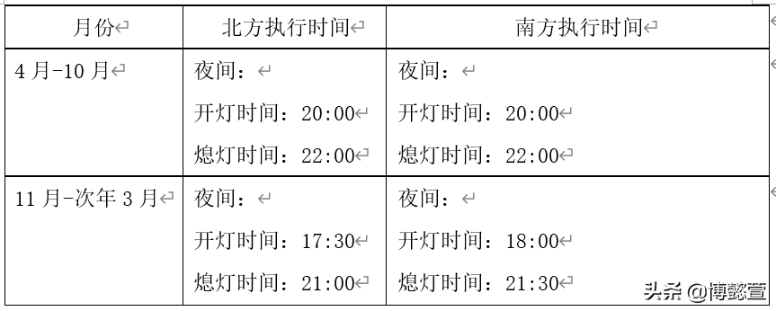 物业节能降耗管控方案