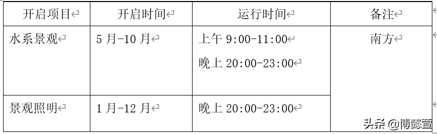 物业节能降耗管控方案