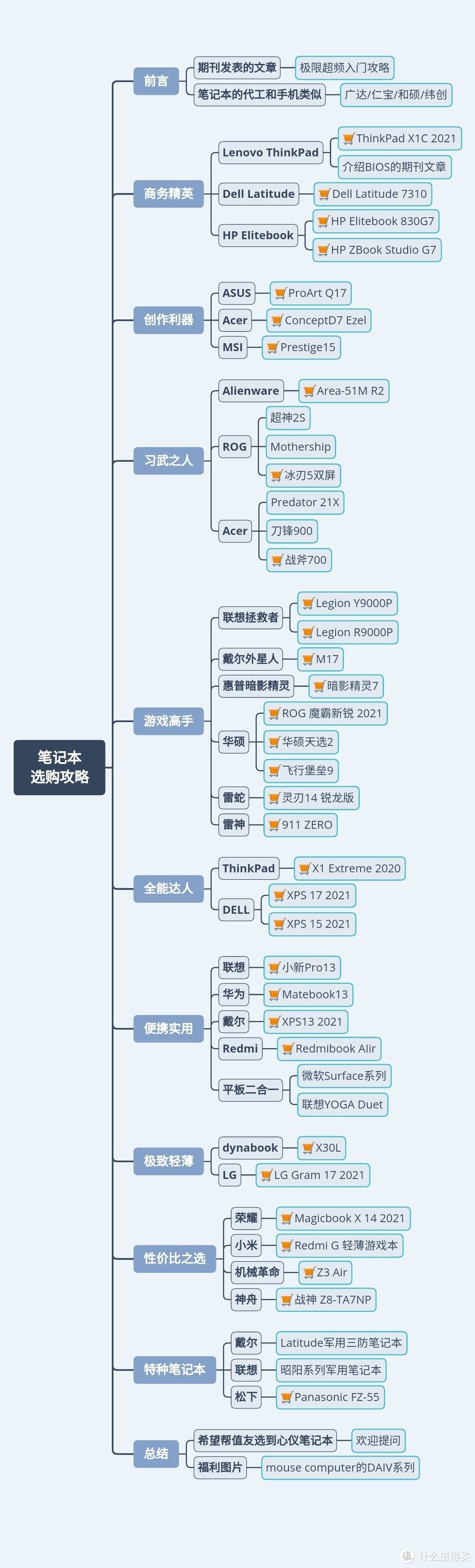 业内人士才知道的干货揭秘：笔记本电脑全品类选购攻略