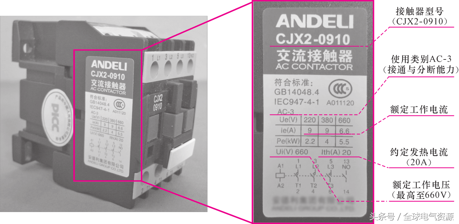 接触器的型号与技术参数，值得收藏！