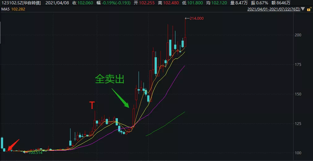 错过了初恋般痛，万恶的资本主义