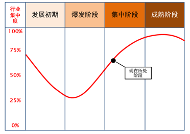 用文化驱动生活——川发置地崛起之路