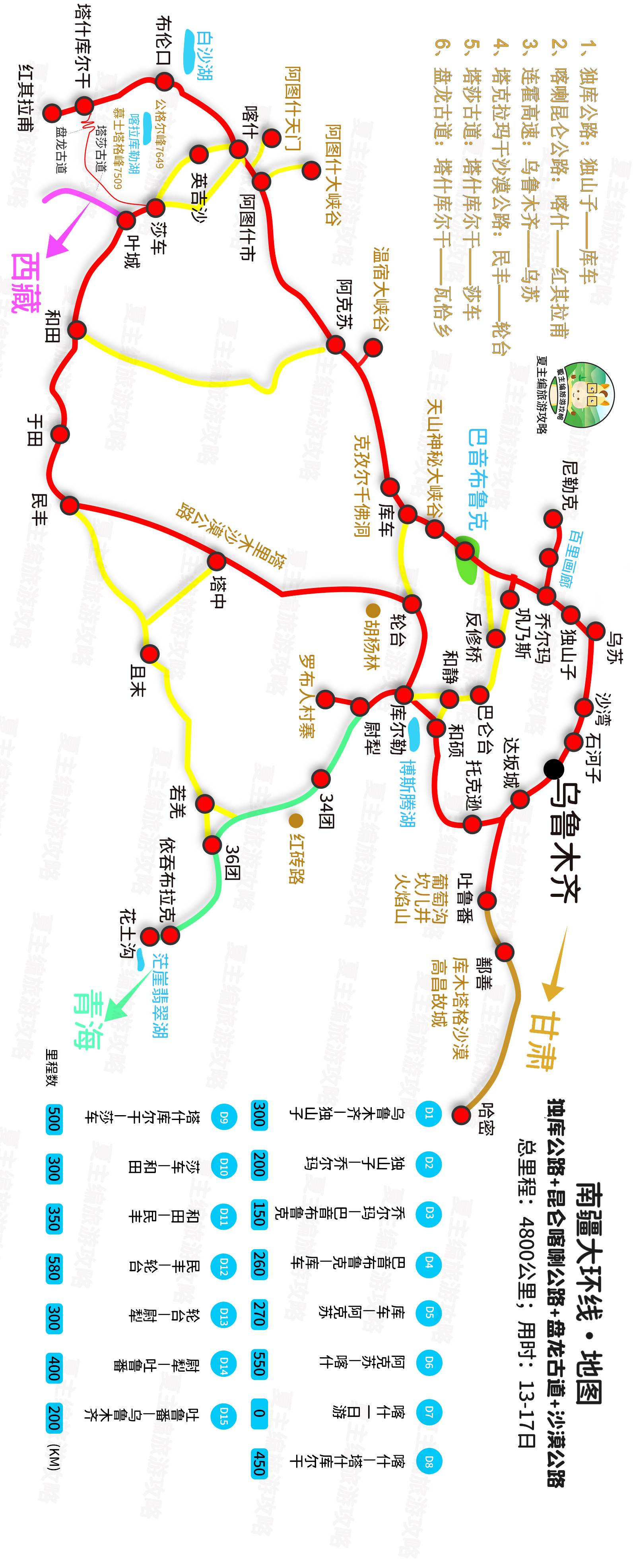 新疆旅游攻略：四大黄金自驾游线路，日程、住宿地、景点详细讲解