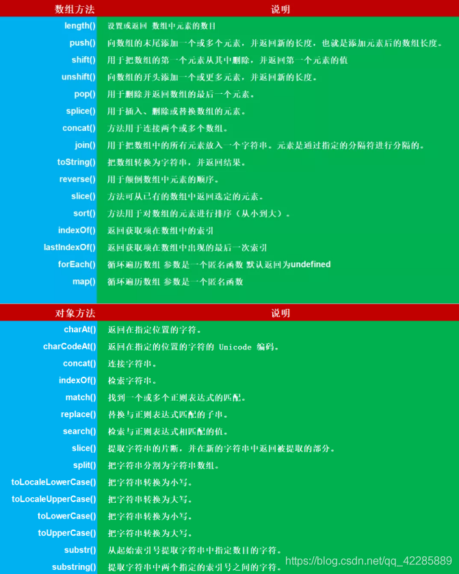 前端小知识点汇总，常忘记的知识点汇总（面试，笔试）学习笔记