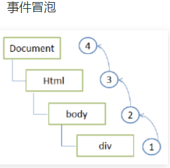 前端小知识点汇总，常忘记的知识点汇总（面试，笔试）学习笔记