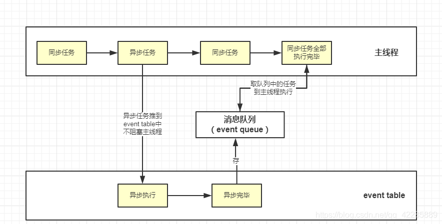 前端小知识点汇总，常忘记的知识点汇总（面试，笔试）学习笔记